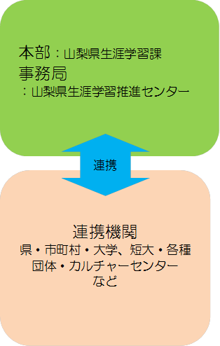 本部連携