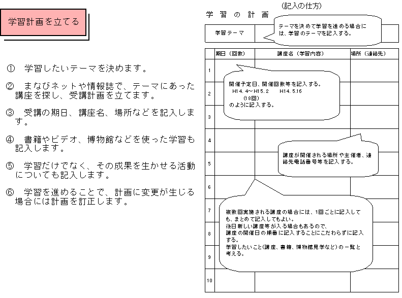 学習計画