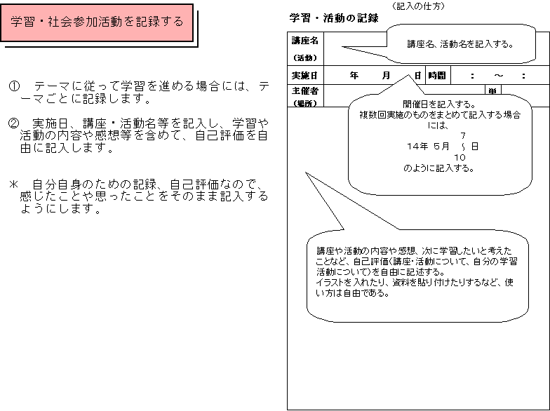 学習活動の記録